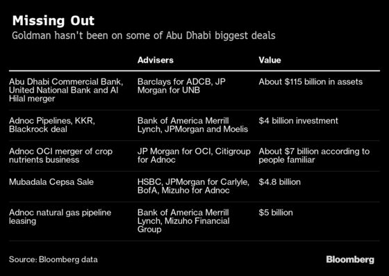 Goldman Chiefs Court Saudis on Aramco IPO After 1MDB Fallout