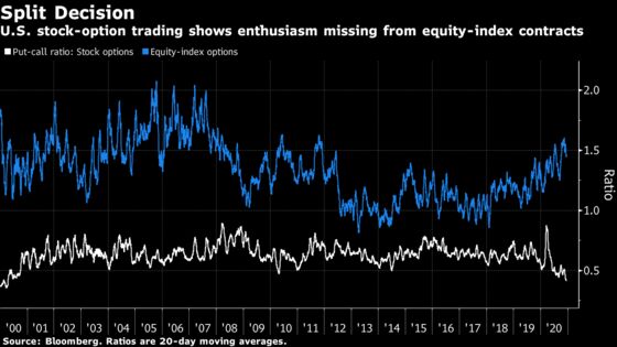 Stocks Rise on Aid Talks as Bonds Drop After Fed: Markets Wrap