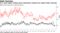 U.S. stock-option trading shows enthusiasm missing from equity-index contracts