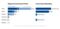 China Coast Guard Comparison