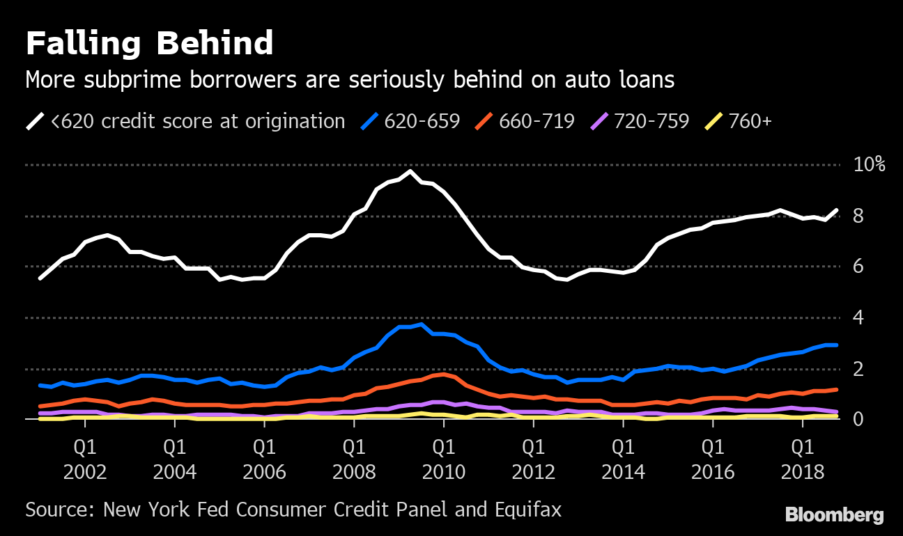 Bloomberg Mortgage Rates Chart