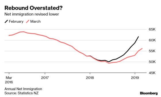 New Zealand's Population Isn't Rising as Fast as People Thought