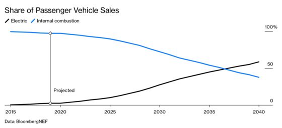 GM’s $27 Billion Electric Bet Begins With Bad-Boy Hummer Truck