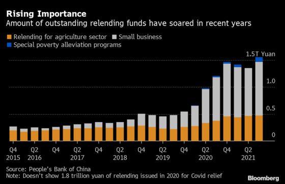 China’s Slowdown Tests Central Bank Amid Debate Over Easing