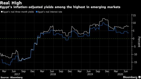 Egypt Revives Debt Strategy With Plans for Eurobonds, First Sukuk