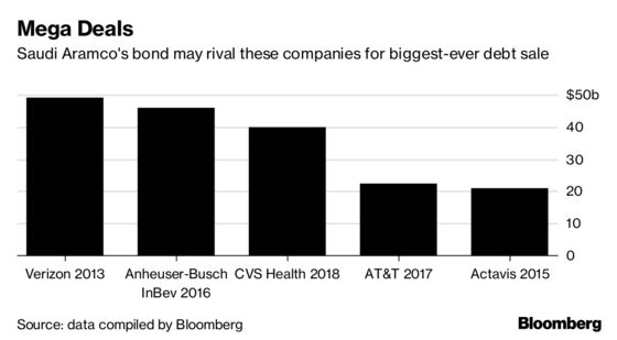 After Shelving Biggest-Ever IPO, Can Saudis Pull Off a Mega Bond?