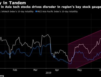 relates to Huawei Reprieve Is Good and Bad News for Asia Tech Stocks