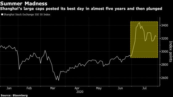 China Stocks Will Only Get Wilder After July Whipsaws Investors
