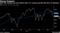 S&P 500 extends two-day decline after U.S. private payrolls fall short of estimates