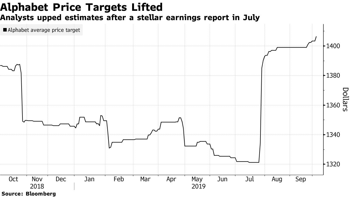 Google Cloud Worth $225 Billion, Deutsche Bank Says - Bloomberg