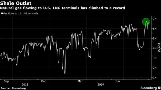 First LNG Cargo Leaves $15 Billion Site as U.S. Exports Grow