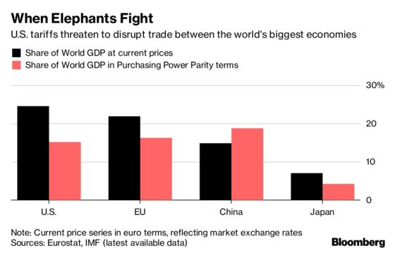 Europe Exploring Talks With Trump on Car-Tariff Cut