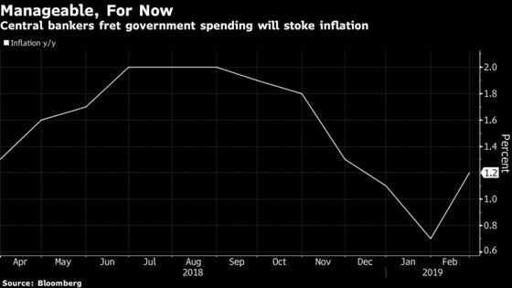 Cracks Appear in Poland's Resistance to Raising Interest Rates