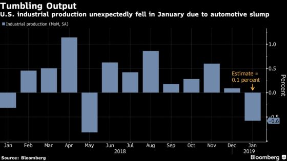 U.S. Manufacturing Production Unexpectedly Contracts in January