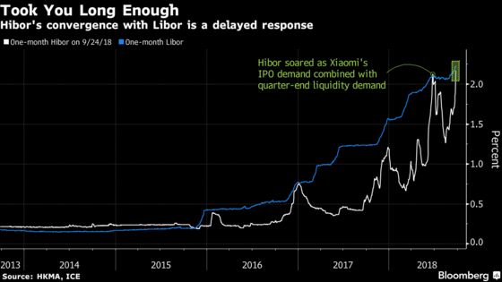 More Global Money, Weird Stock Slumps: A Week in China's Markets