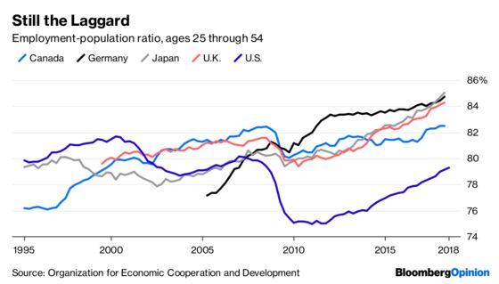 There Are Still a Lot of Men Without Jobs