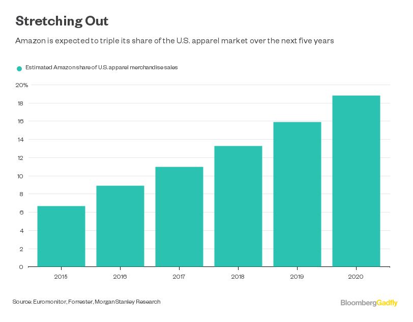 Amazon Eats the Department Store Bloomberg