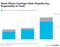 Dual-Class Listings Gain Popularity, Especially in Tech