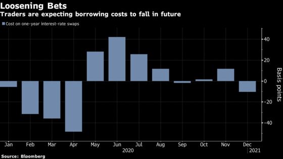 China Averts Cash Squeeze That Was Wreaking Havoc on Bonds