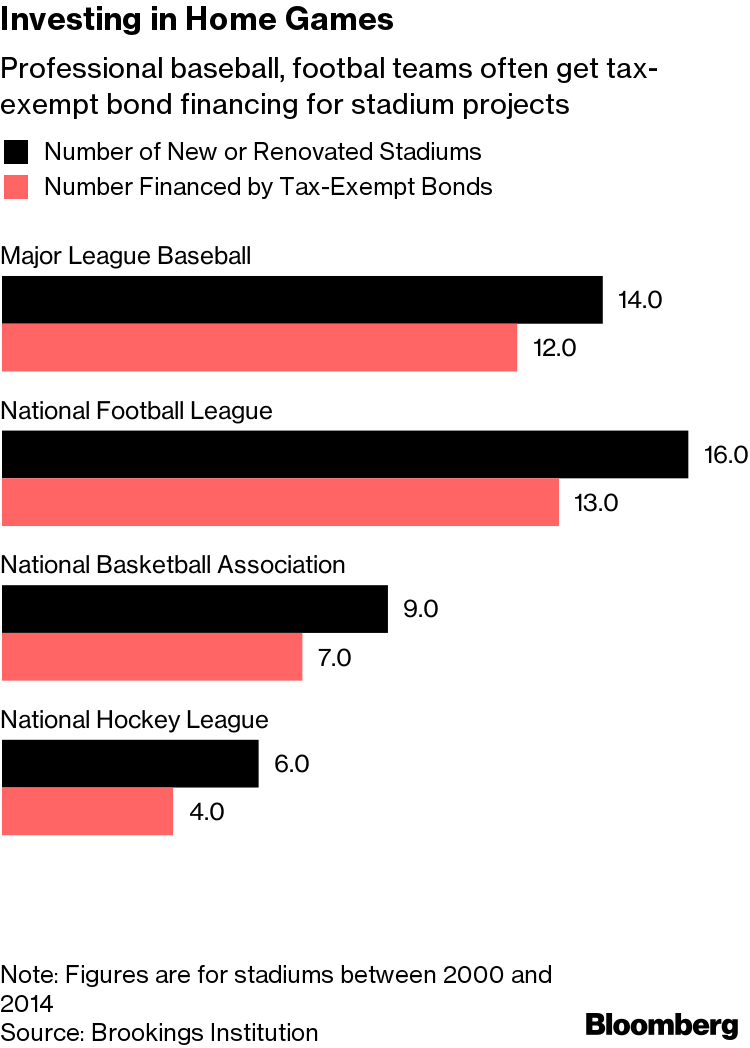 Las Vegas Comeback Not Enough to Help NFL Raiders' Stadium Bonds Yet -  Bloomberg