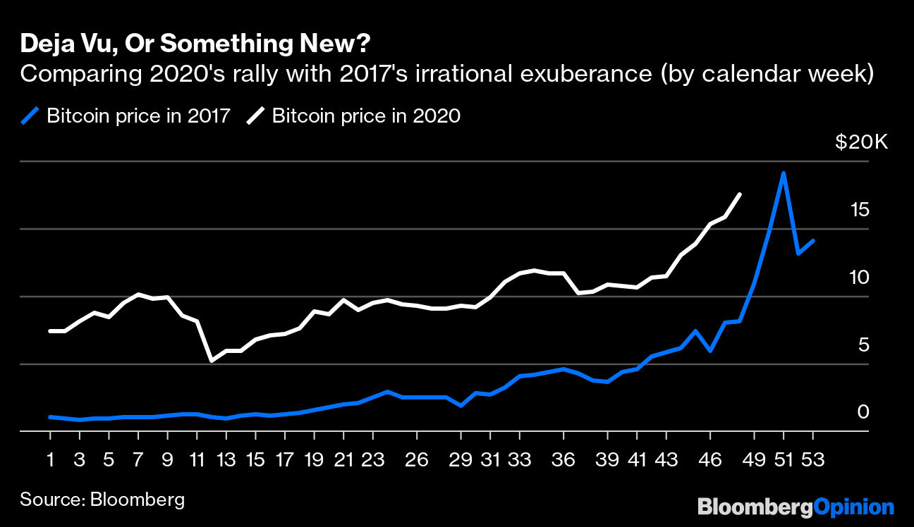 bitcoin market bloomberg