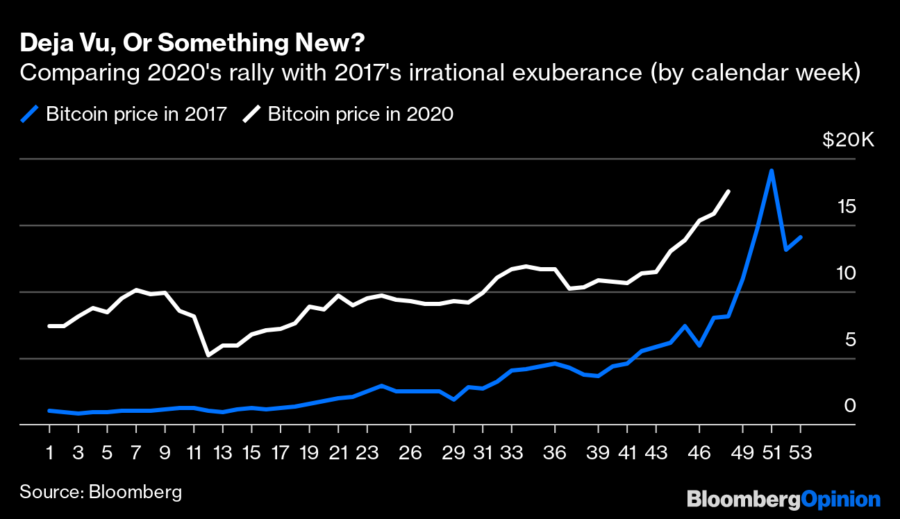 Will Bitcoin Go Up If Stocks Crash - What Would Happen To Bitcoin Prices If The Stock Market Crashed Quora : Of course they could, several analysts told coindesk.