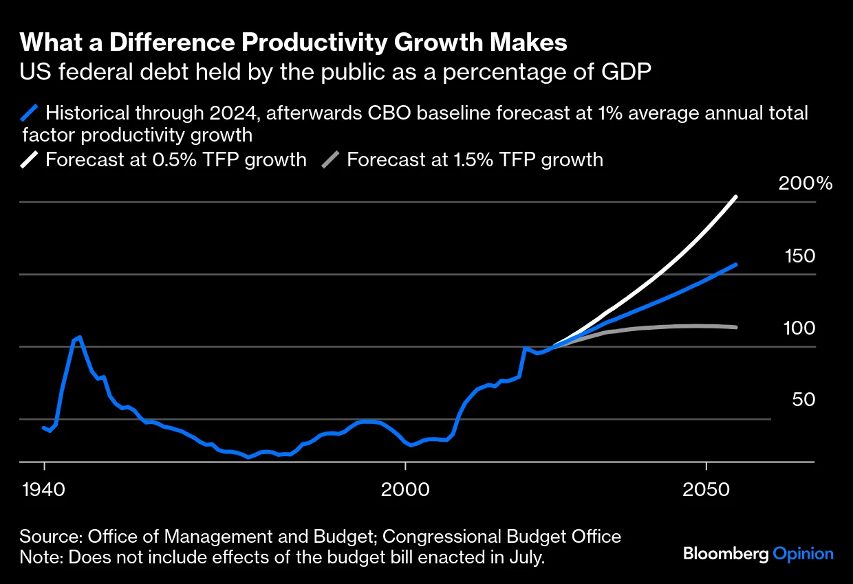 洋書 Productivity and Growth Productivity and U.S. Economic Growth: Jorgenson, Dale