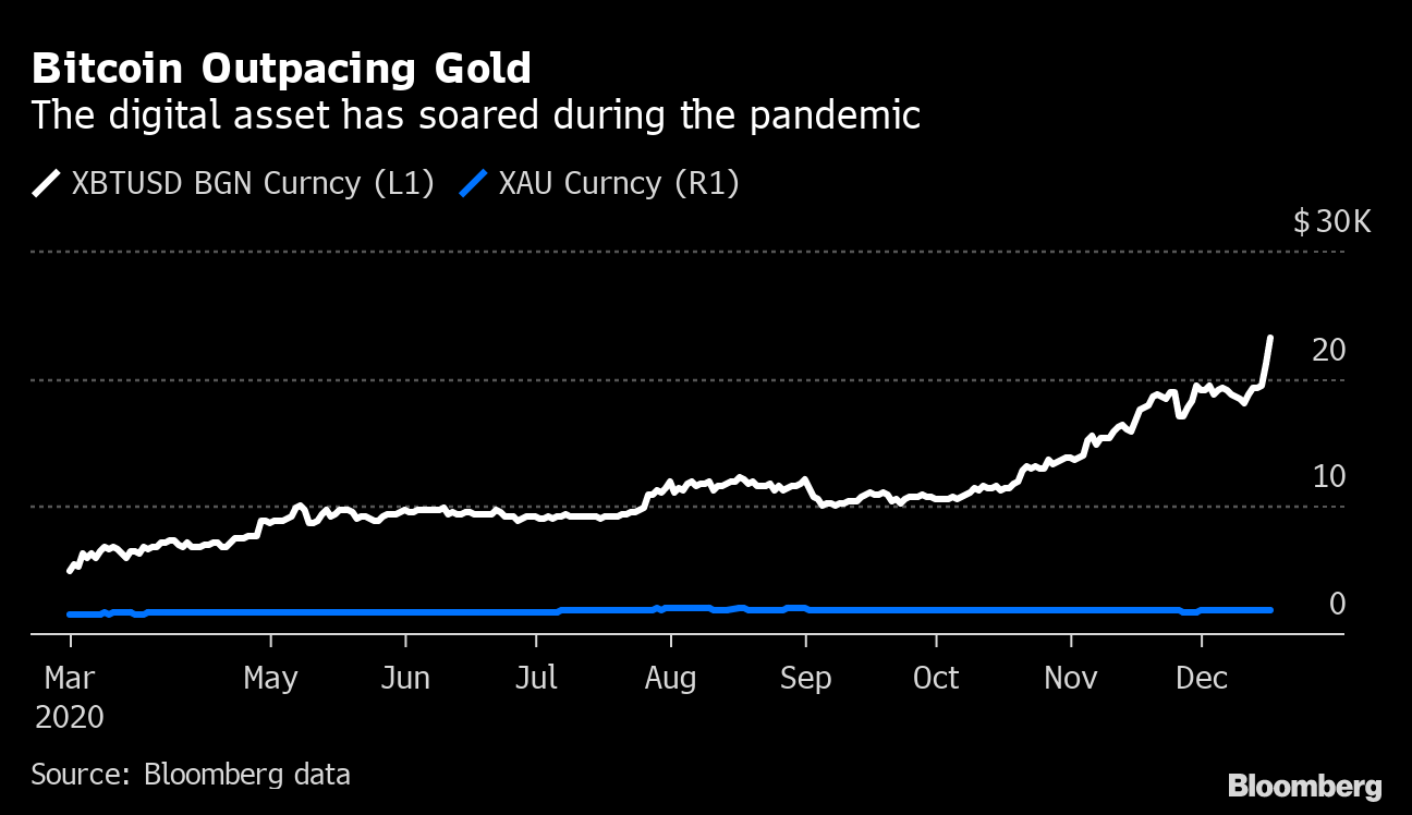 1 bitcoin price in naira