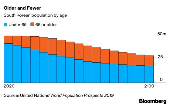 South Korea Crosses a Population Rubicon in Warning to the World