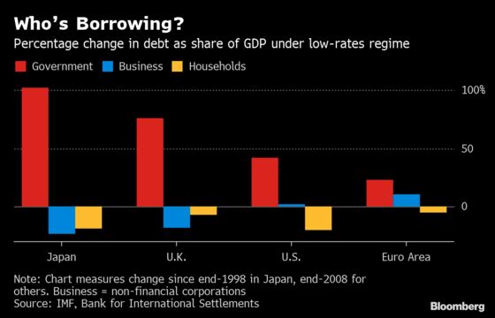 America’s Big Deficits Are Solving a Big Problem for Markets