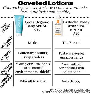 The Best SPF Face Creams for Every Skin Type