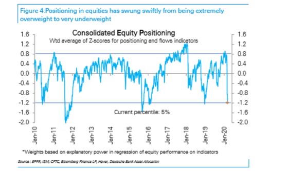 Breakneck Speed of Sell-Off Puts Longest Bull Market in Jeopardy