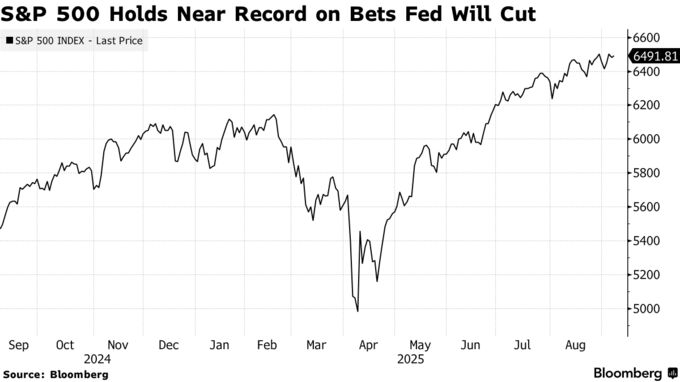 S&P 500 Holds Near Record on Bets Fed Will Cut