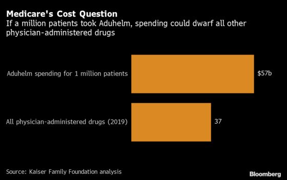 Patients Want Biogen’s Alzheimer’s Drug and Someone Has to Pay