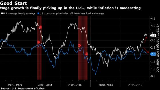 The Fed Takes a Second Look at Its Good-News Story on American Jobs