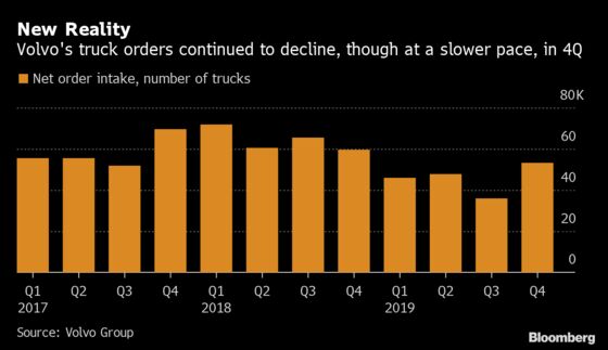 Volvo Group Overcomes Falling Truck Sales 