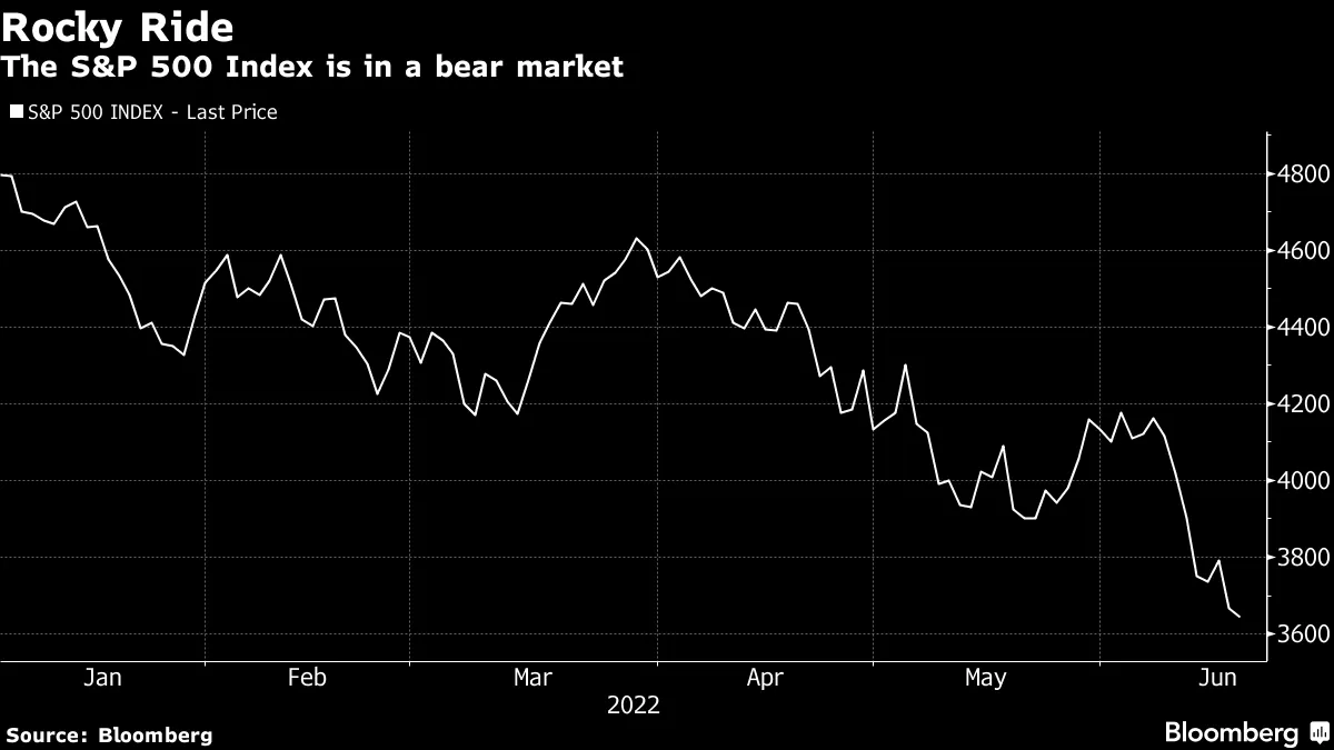 Tax-Loss Harvesting: You Can Lower Your Tax Bill By Selling Stocks at a Loss  - Bloomberg