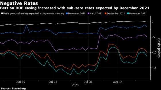 Bailey Says Negative Rates Are Part of BOE’s Policy Toolbox