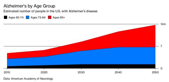 A First Step for a Family Biotech’s Vaccine Against Alzheimer’s