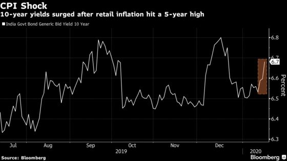 Bonds Set to Drop in India After Inflation Jumps to Five-Year High