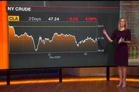 relates to Oil Under Pressure as New Virus Strain Emerges in U.K.