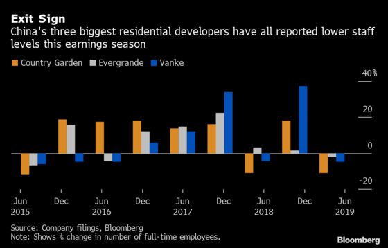 Top Chinese Developers Shrink Workforce in Sign of Tough Times