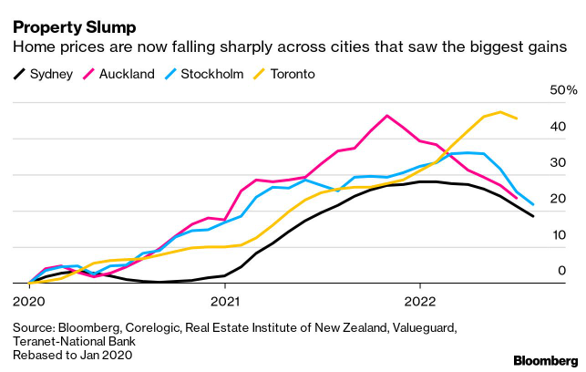 Transcript: This Is What 7% Mortgages Will Do to the Housing Market -  Bloomberg