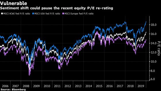 Retail and Real Estate Look Vulnerable After 2019’s Gains