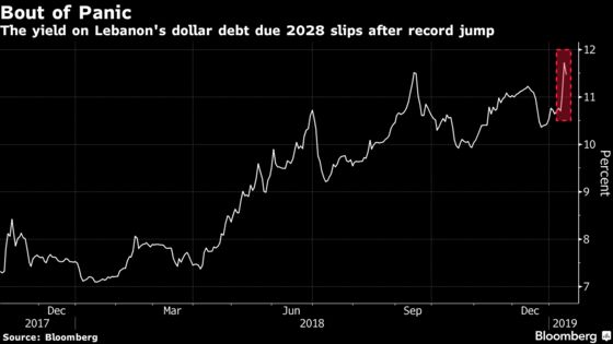 Lebanon Gets Market Respite After Disavowing Debt Restructuring