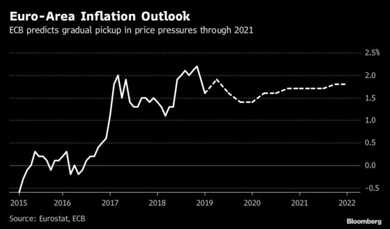 ECB's Hansson Stays Optimistic on Economy With Rate Hike in View