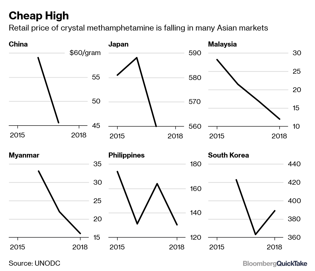 Darknet Markets Norge