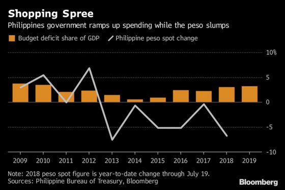 Swelling Deficits Are Southeast Asia's Next Stability Test
