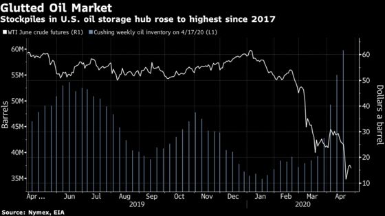 Oil Slides After Crude ETFs Move Into Later-Dated Contracts