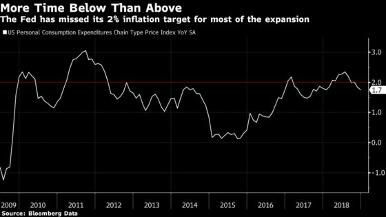 Powell, Fed Colleagues Stress March Pause Amid Strategy Rethink